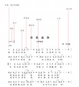5.一张图看懂简谱